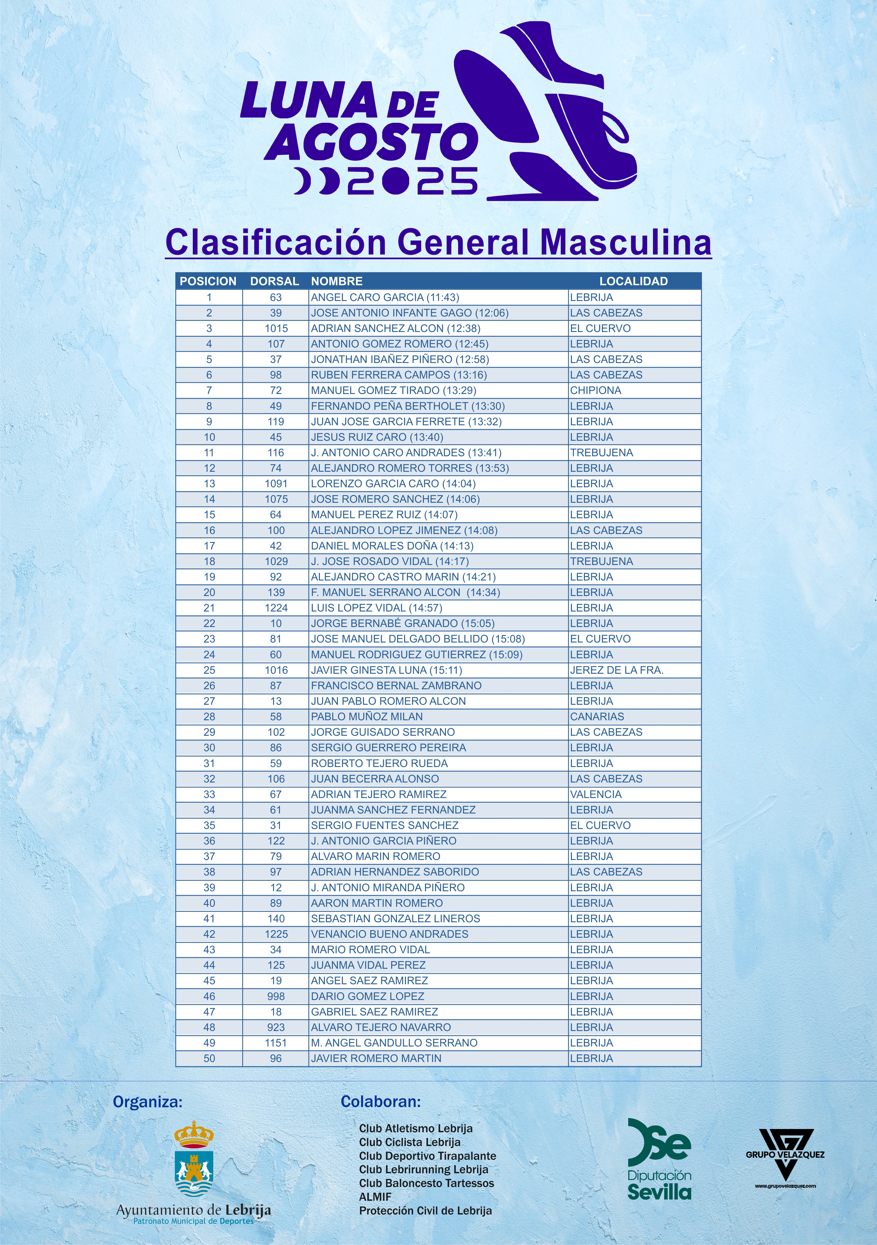 01-Clasificación Luna 2025-01