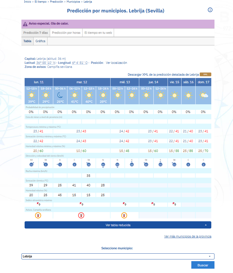 11 agosto - Ola Calor agosto 25