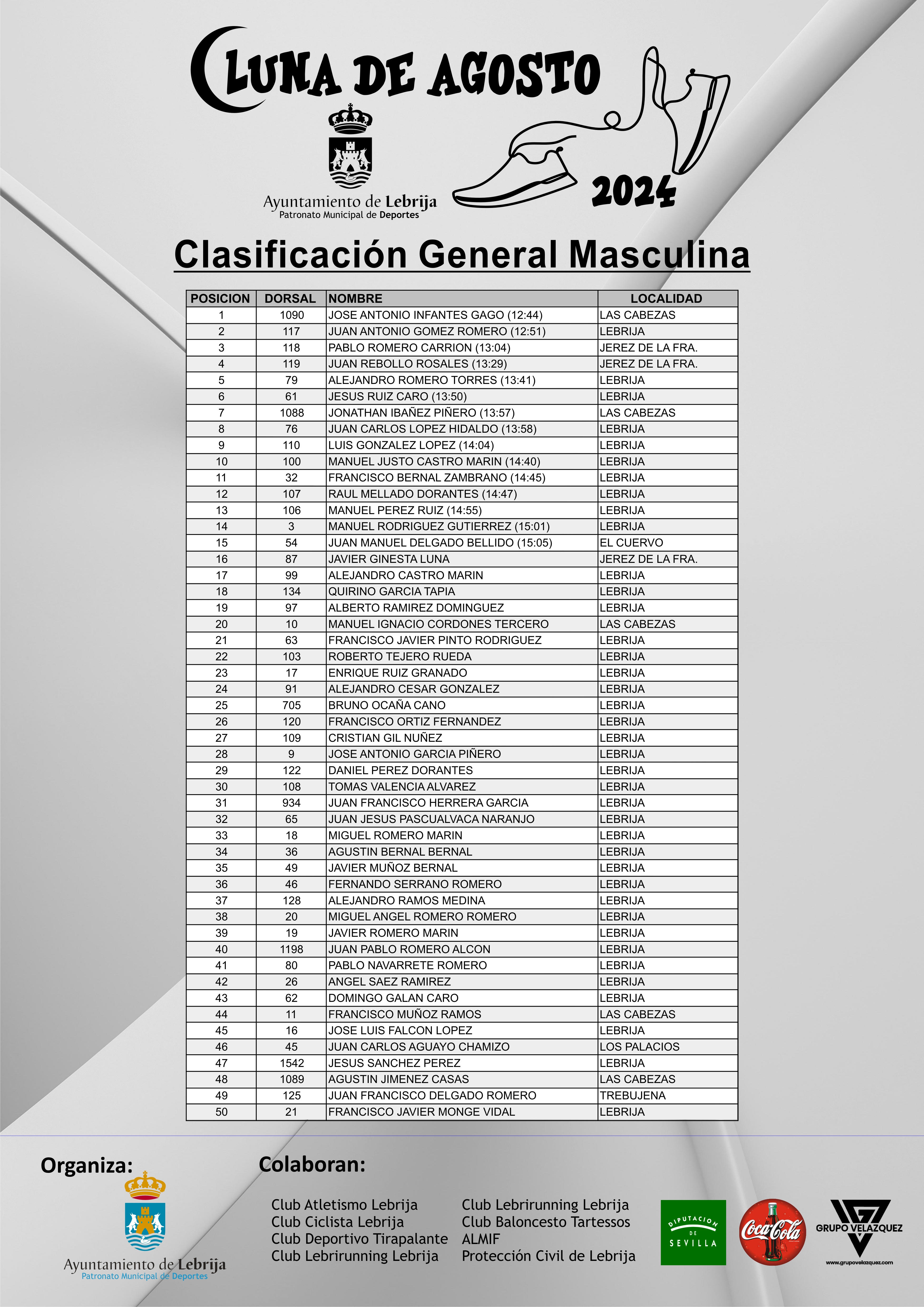 Clasificación Luna 2024 - 01