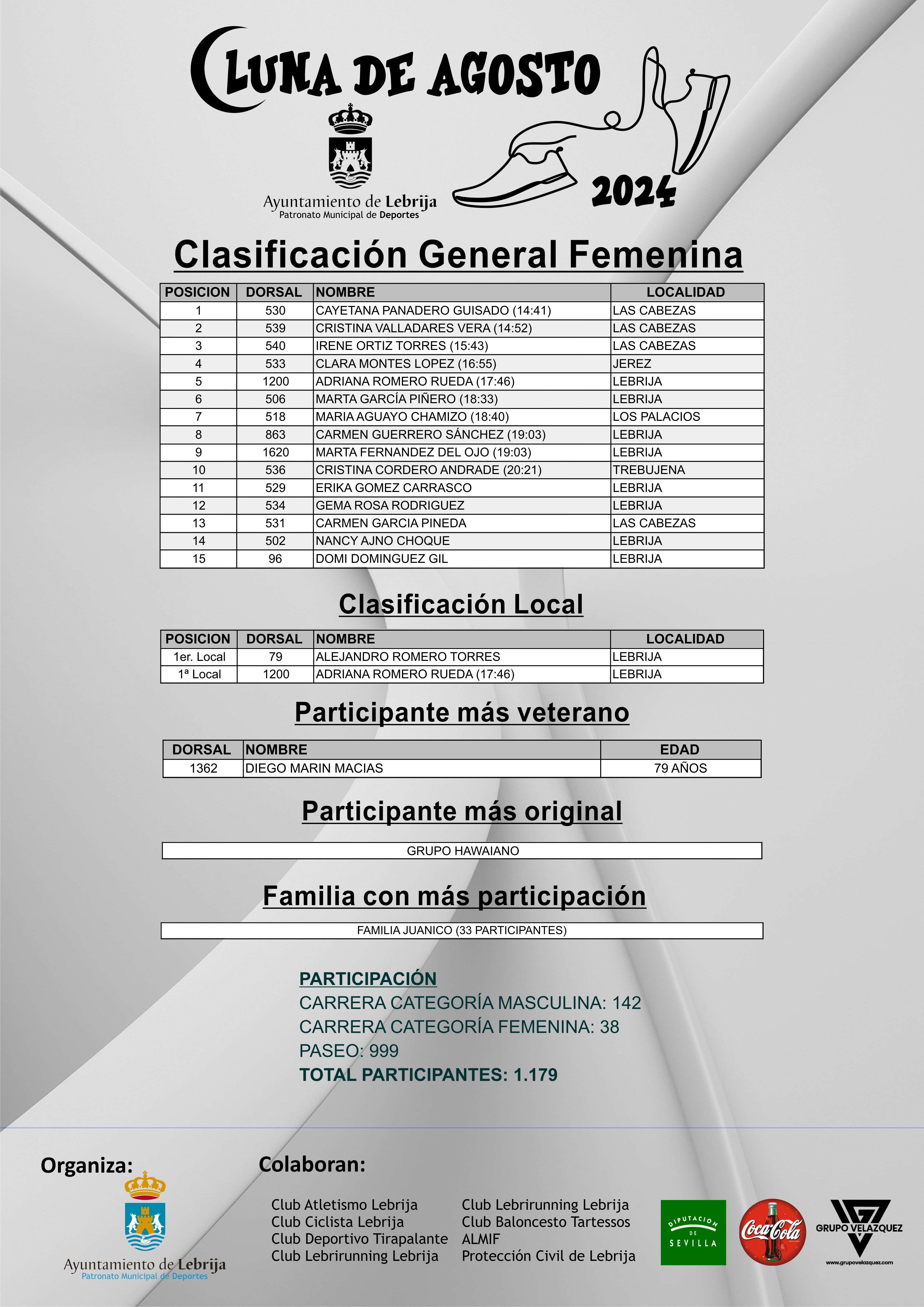 Clasificación Luna 2024 - 02