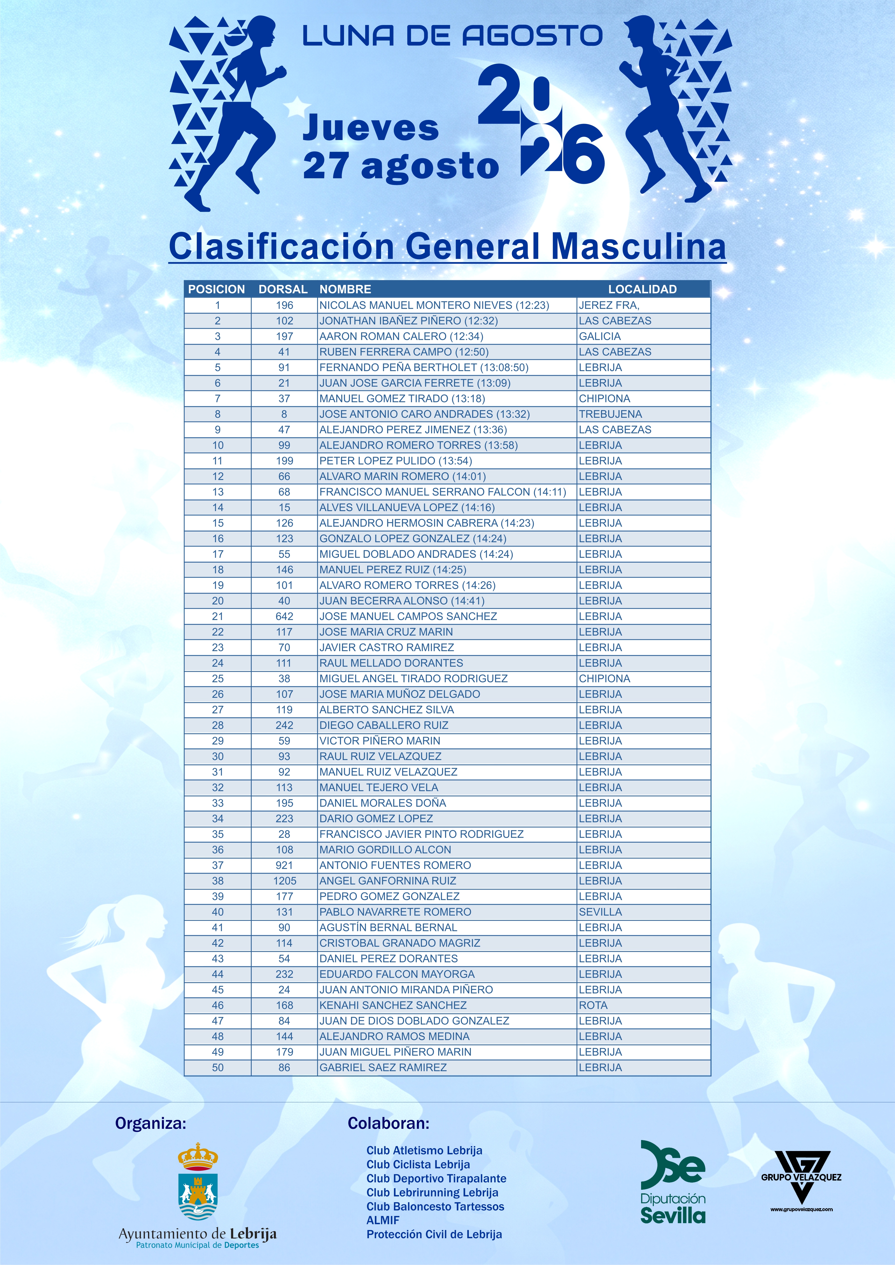 Clasificación Luna 2026-01