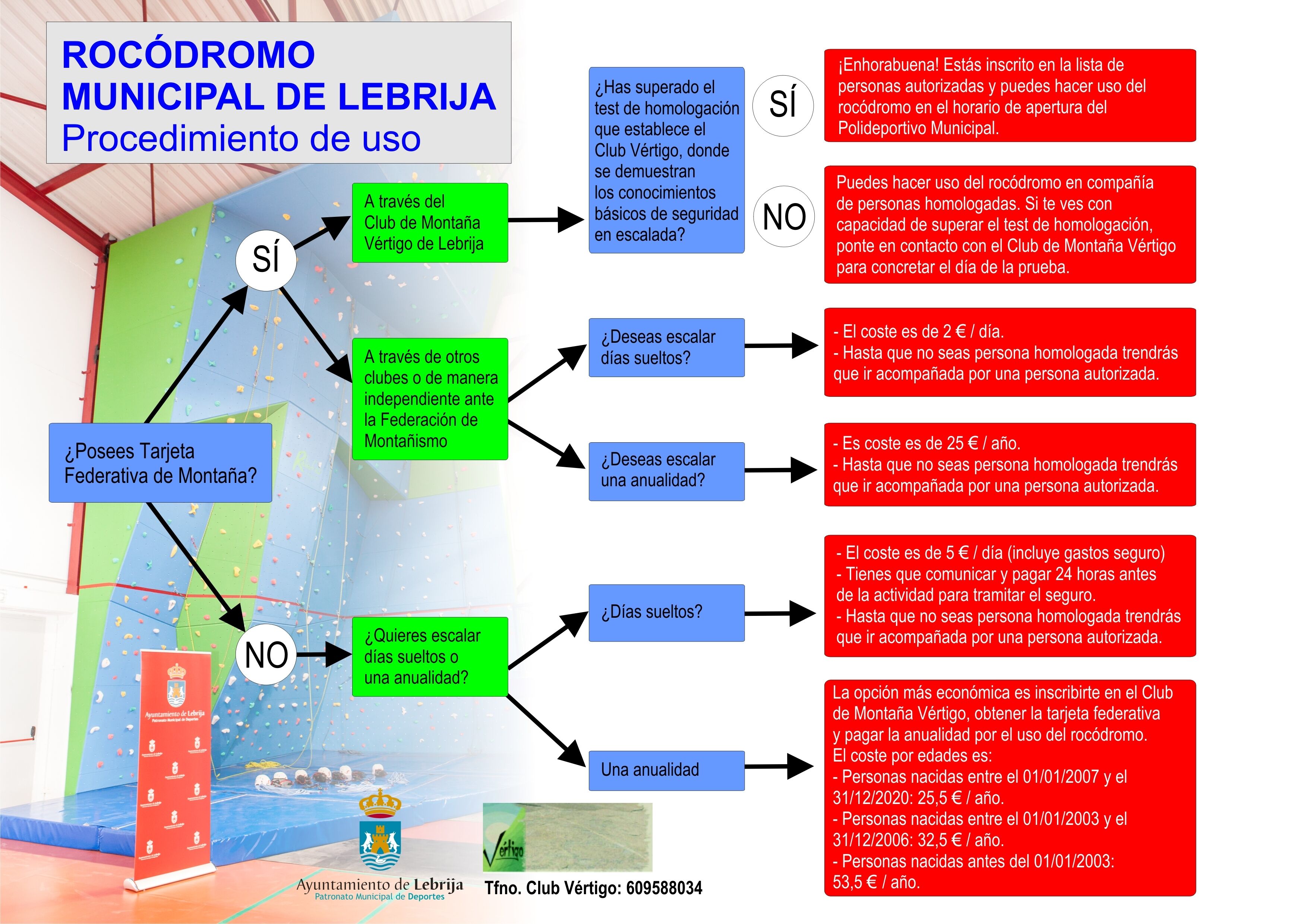 Cuadro Uso Rocodromo