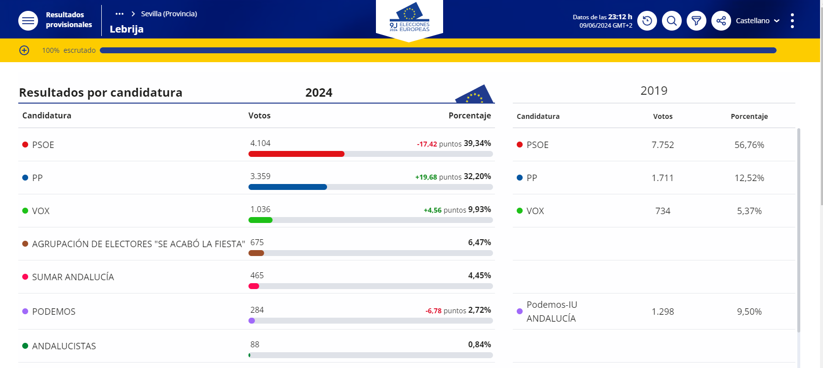 Elecciones Europeas 9 de junio de 2024