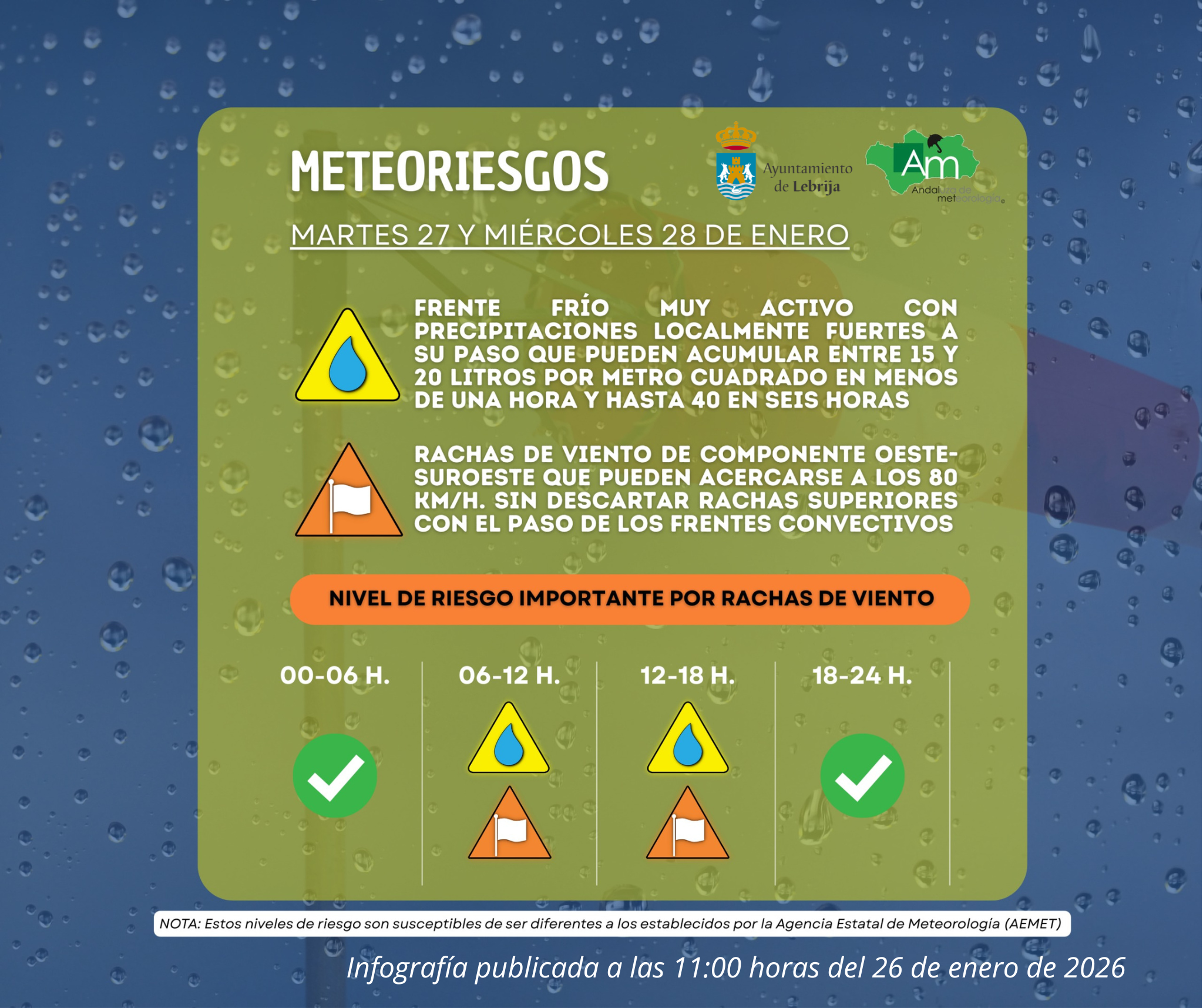 Infografía publicada el 26 de enero de 2026
