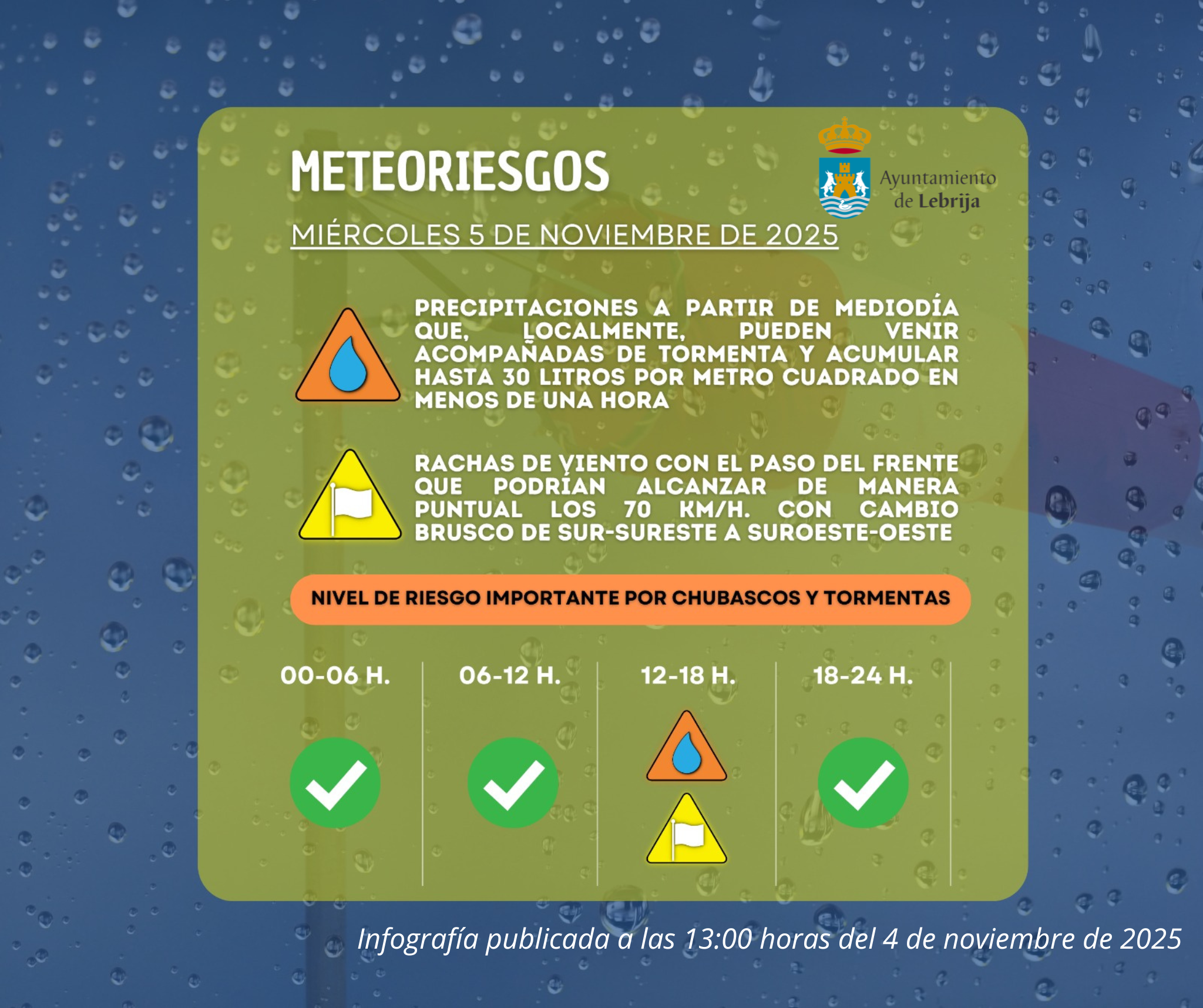 Infografía publicada el 4 de noviembre 25