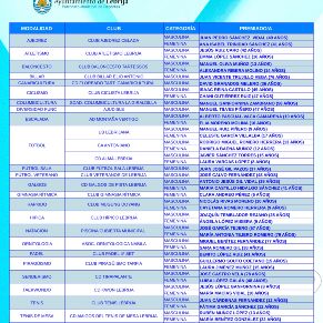 Premios Deportistas 2024-25 - Deportistas Clubes